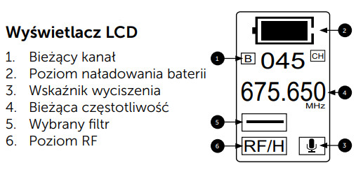 Avtek WM H wyświetlacz mikrofonu do odbiorników Avtek WM
