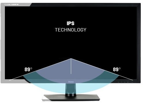 IPS