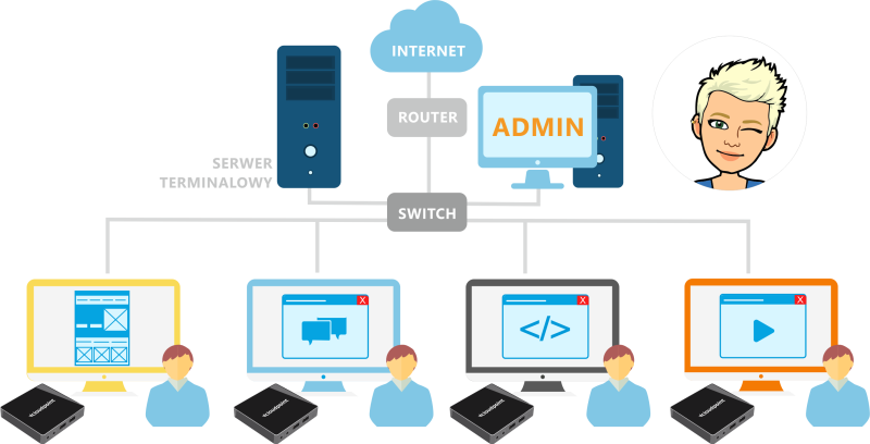 Schemat połączenia vCloudPoint